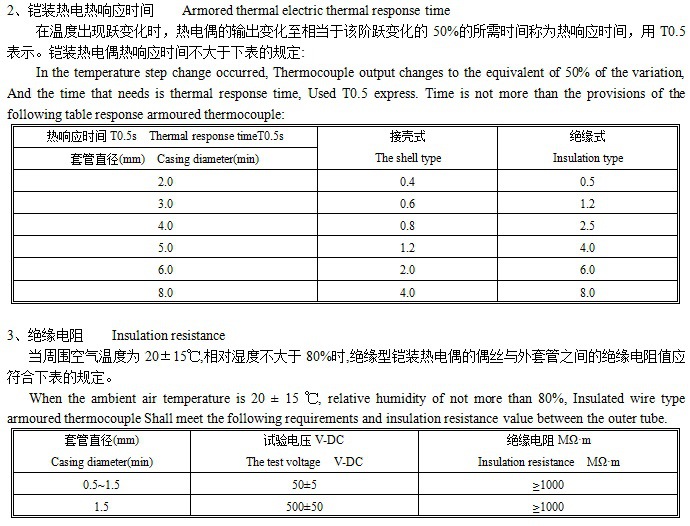 重庆万先生订购：铠装热电阻WZPK-238配温度控制表